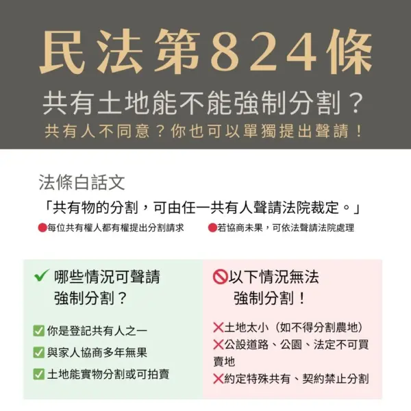 「簡化法條摘要圖卡」(民法824)共有土地能不能強制分割?
